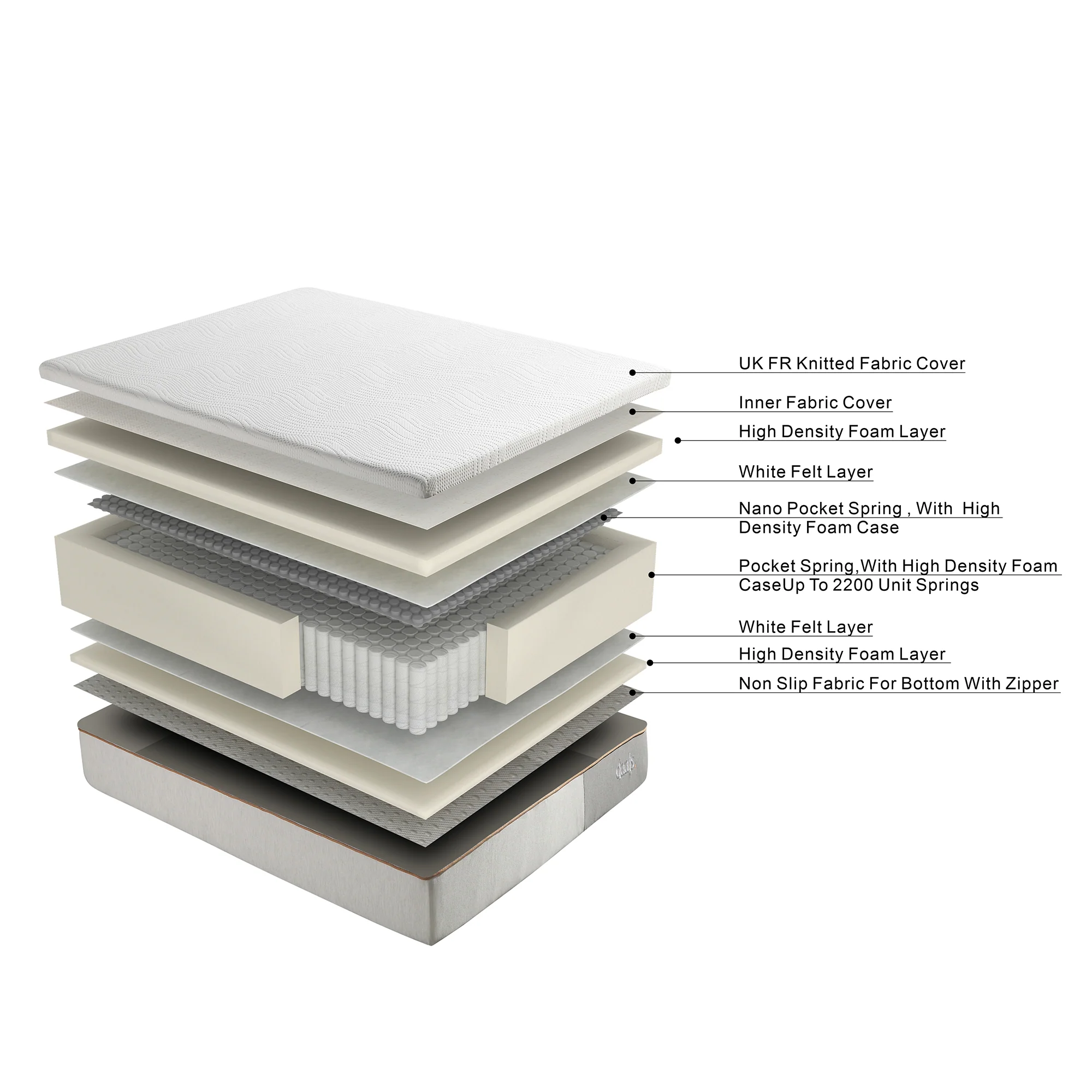 Happyrest Smart 2000 Pocket Spring Mattress - Image 3